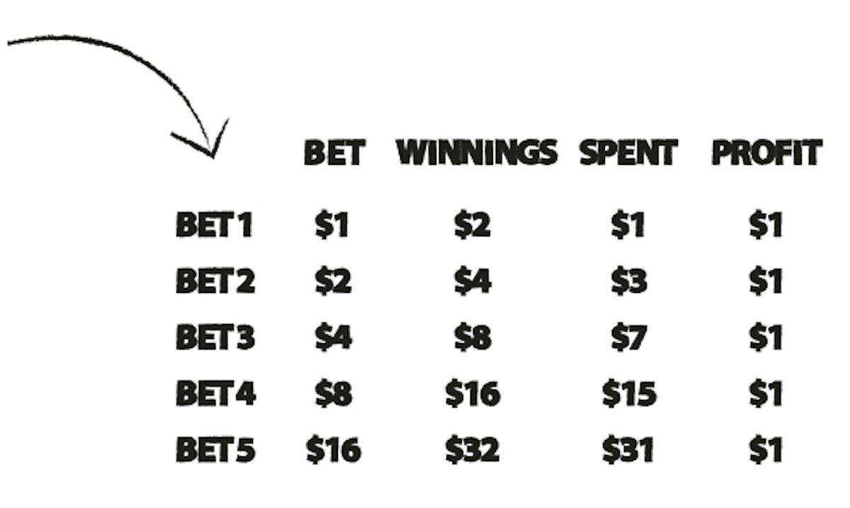 Baccarat flat betting strategy Baccarat flat betting strategy